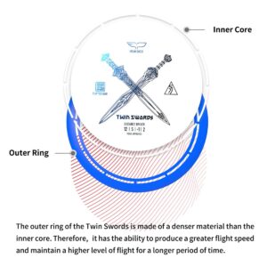 YIKUN Professional PDGA WFDF Disc Golf Tortoise Fruit Line Fairway Distance Driver 170-175g TWIN SWORDS BLUE 12 | 5 | -1 | 2 - Image 6